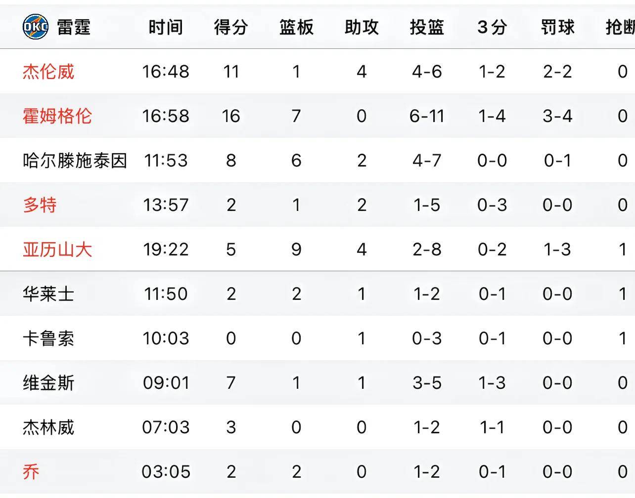 包含冲刺阶段NBA常规赛焦点战,瓦伦西亚完成战术微调,形势明朗,球探报告显示潜力的词条 包含冲刺阶段NBA常规赛焦点战,瓦伦西亚完成战术微调,形势明朗,球探报告显示潜力的词条